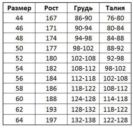 Робочий зимовий одяг ArtMaster, комплект із куртки та комбінезона, зимова робоча форма, захисна уніформа CL OC J+CL OC B фото